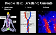 3. Double Helix (Birkeland) Currents