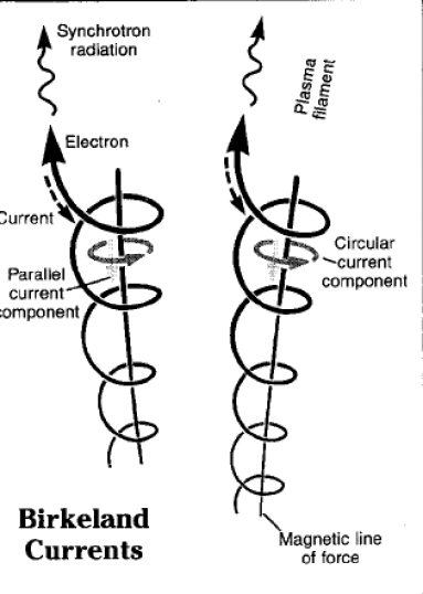 birkeland current