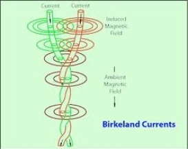 Birkeland currents diag