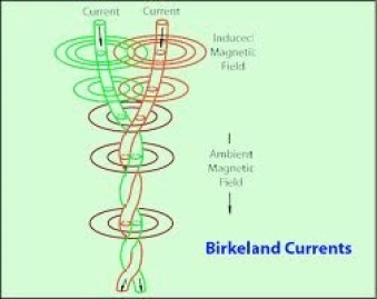Birkeland currents diag