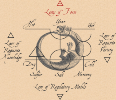 Laws of Alchemy