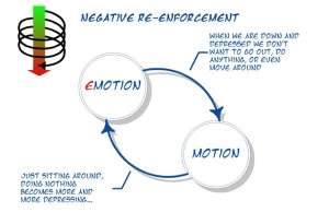 motion-and-emotion-negative